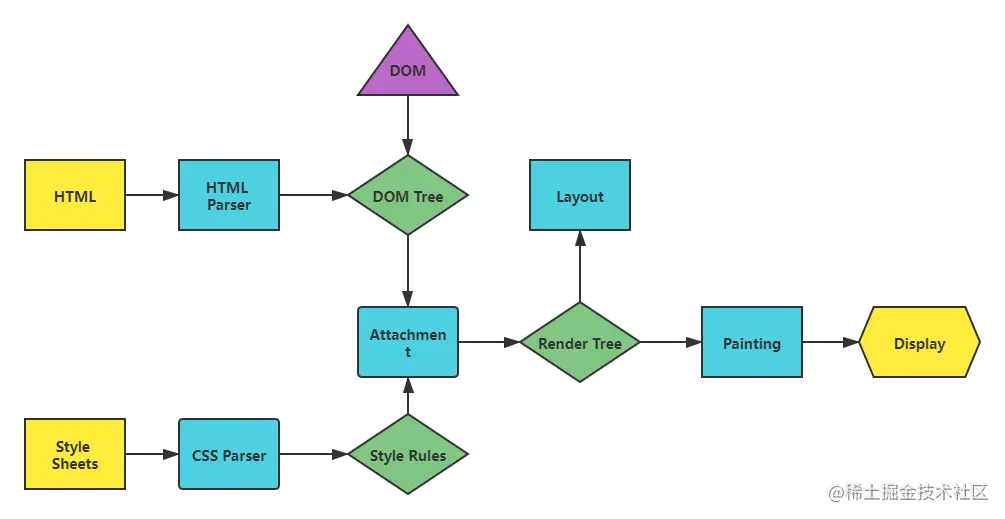 浏览器渲染过程.png