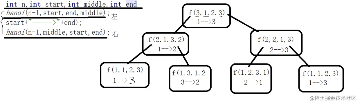 汉诺塔执行流程