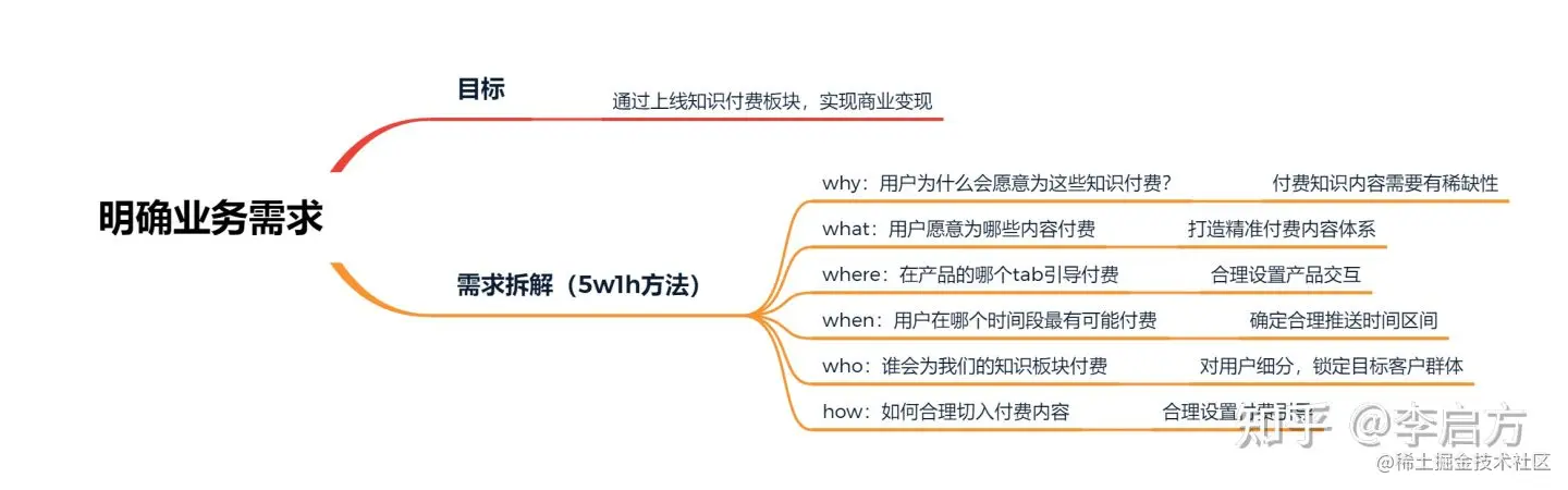90%的人都做错的用户画像，到底应该怎么做？