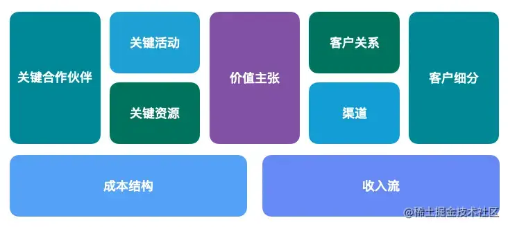 商业画布.png
