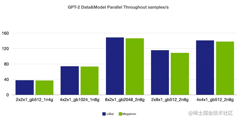 大模型训练难于上青天？效率超群、易用的“李白”模型库来了