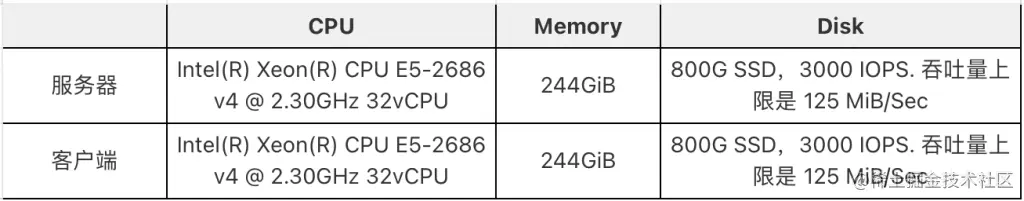 一键获取测试脚本，轻松验证“TSBS 时序数据库性能基准测试报告” - TDengine Database 时序数据库