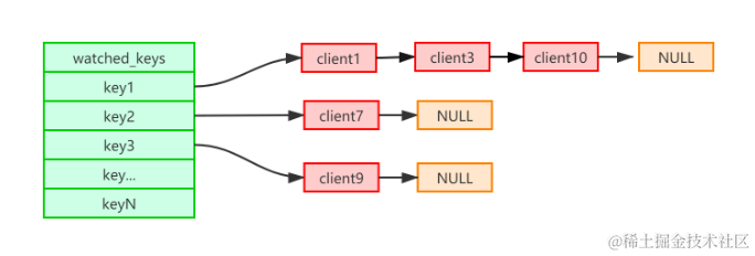灵魂一击啊！不支持原子性的Redis事务也叫事务吗？