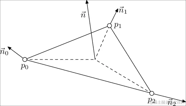 跨平台的 OpenGL 抽象概念