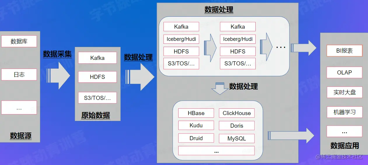 [外链图片转存失败,源站可能有防盗链机制,建议将图片保存下来直接上传(img-hk5YcS2W-1661406790249)(image/image_eKwelmjWyd.png)]