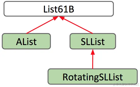 list_subclasses.png
