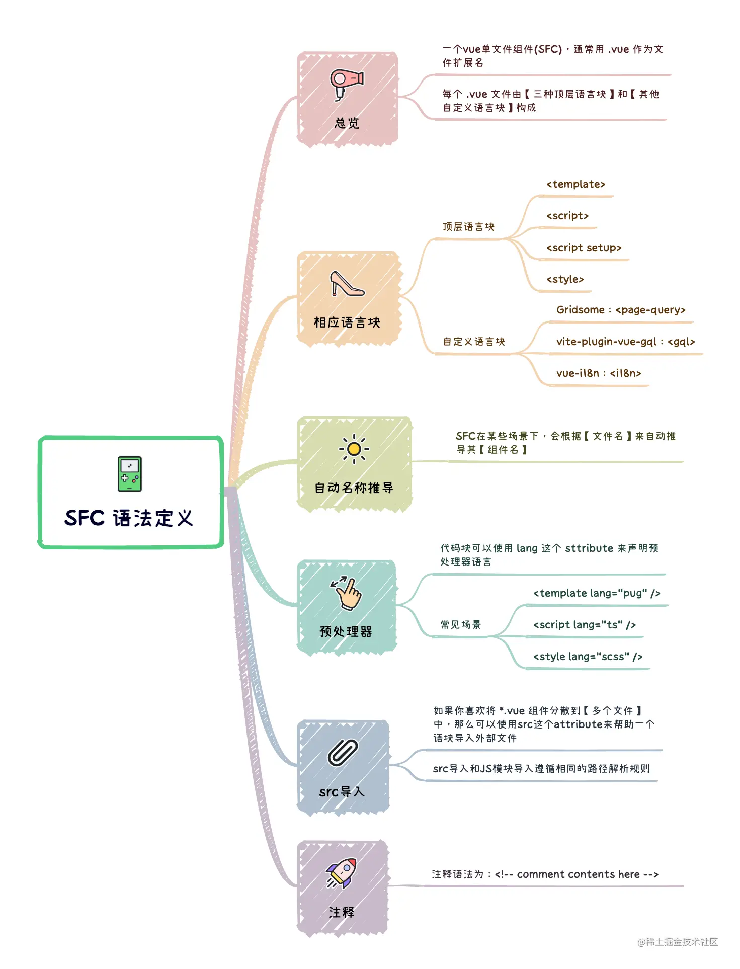 01_SFC语法定义