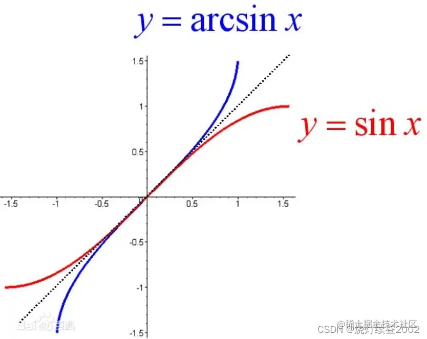 ![[附件/Pasted image 20220808201208.png|150]]