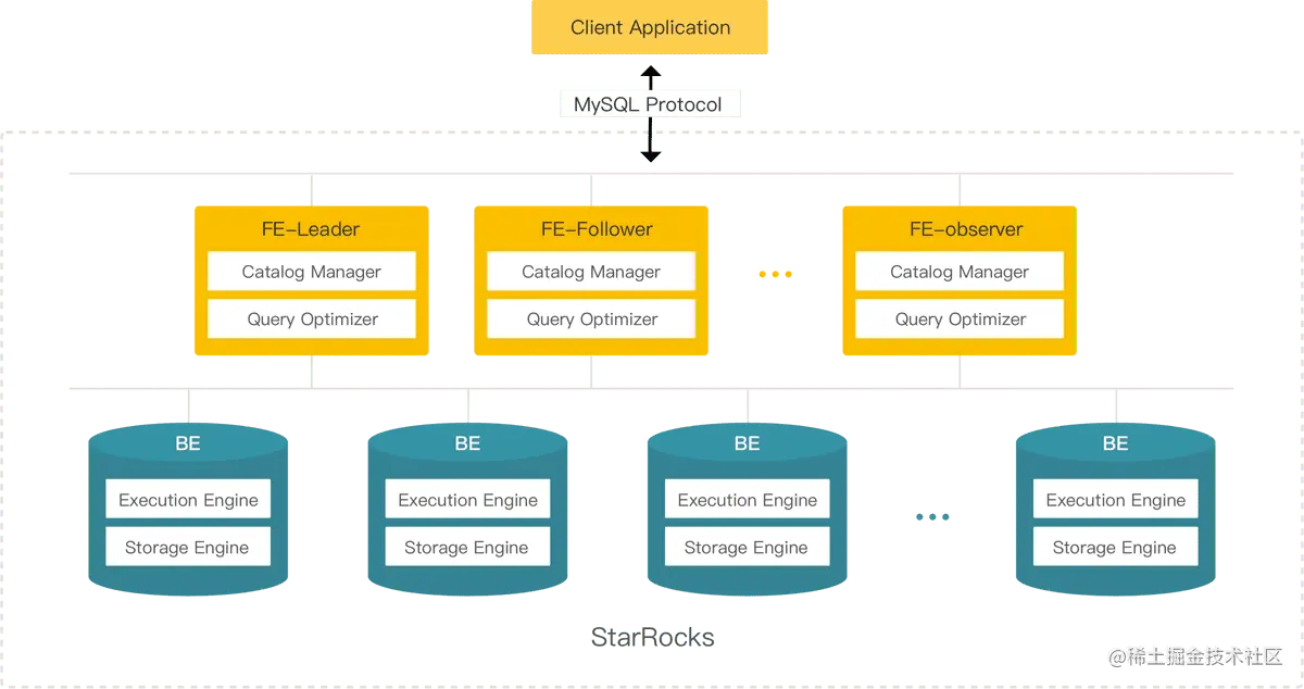 system_architecture