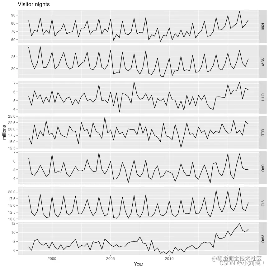 [外链图片转存失败,源站可能有防盗链机制,建议将图片保存下来直接上传(img-lFYl4zcc-1639014876086)(%E9%98%BF%E9%87%8C%E5%A4%A9%E6%B1%A0%E4%BE%9B%E5%BA%94%E9%93%BE%E9%9C%80%E6%B1%82%E9%A2%84%E6%B5%8B%E7%AC%AC%E4%BA%8C%E9%98%B6%E6%AE%B5%E6%80%BB%E7%BB%93.assets/tourismStates-1.png)]