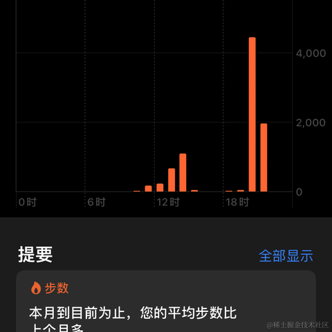 awaylee于2021-05-23 21:13发布的图片