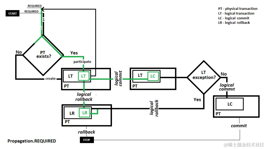 image-20220605112549988