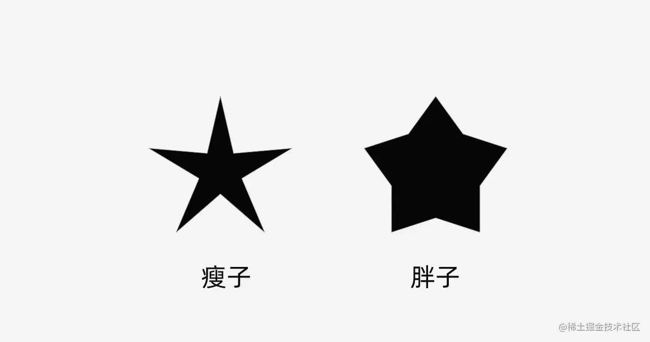 做需求，如何做到差异化设计的？