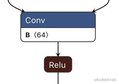 合并conv和relu