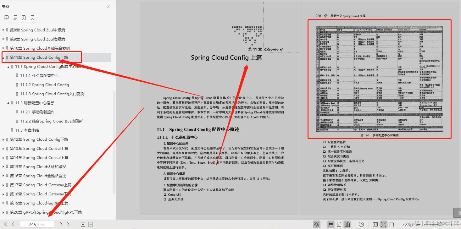 超赞！阿里、腾讯、京东大牛鼎力推荐SpringCloud笔记