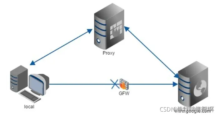 图片来源在参考资料