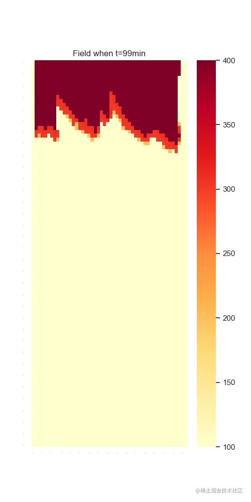 image-t=99min时火场热力图