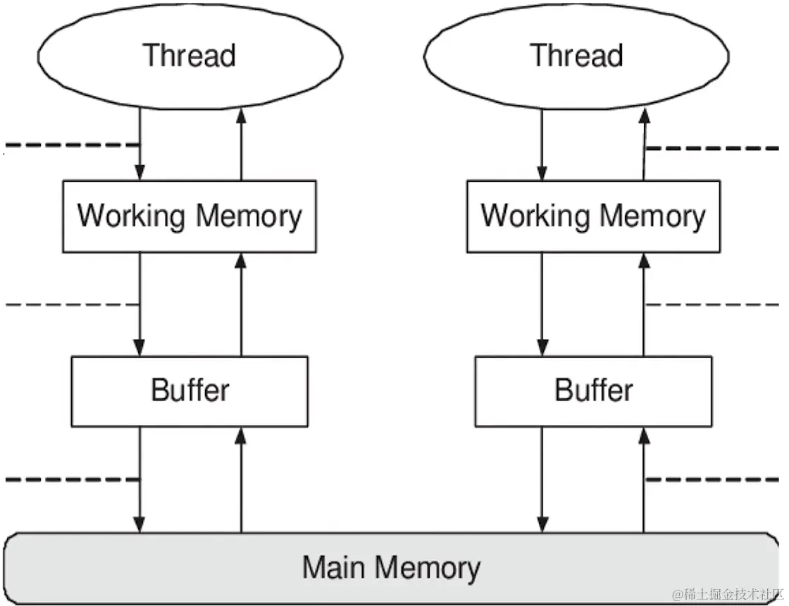 image-20221114233331781