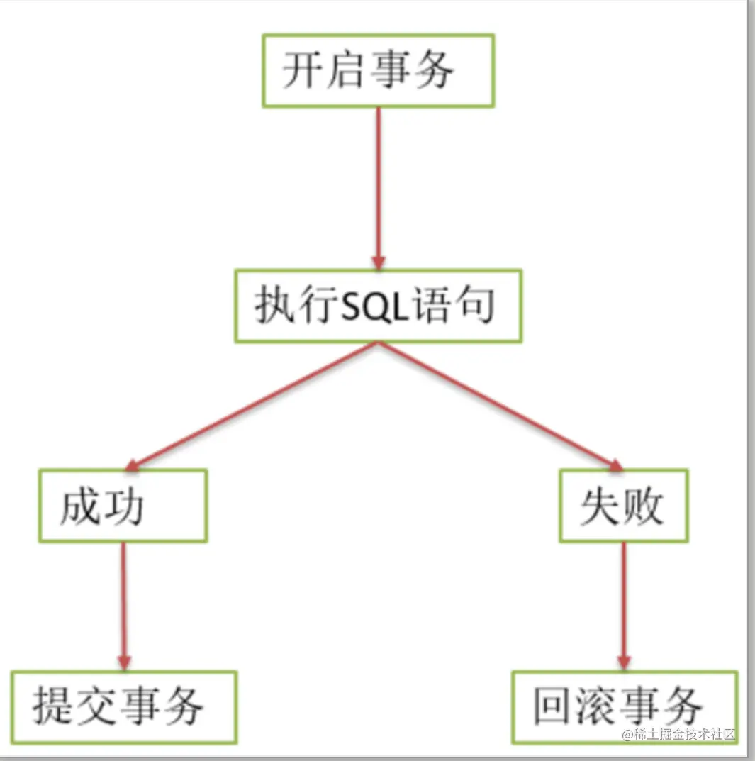 image-20210728081605536