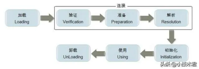 JVM系列之ClassLoader