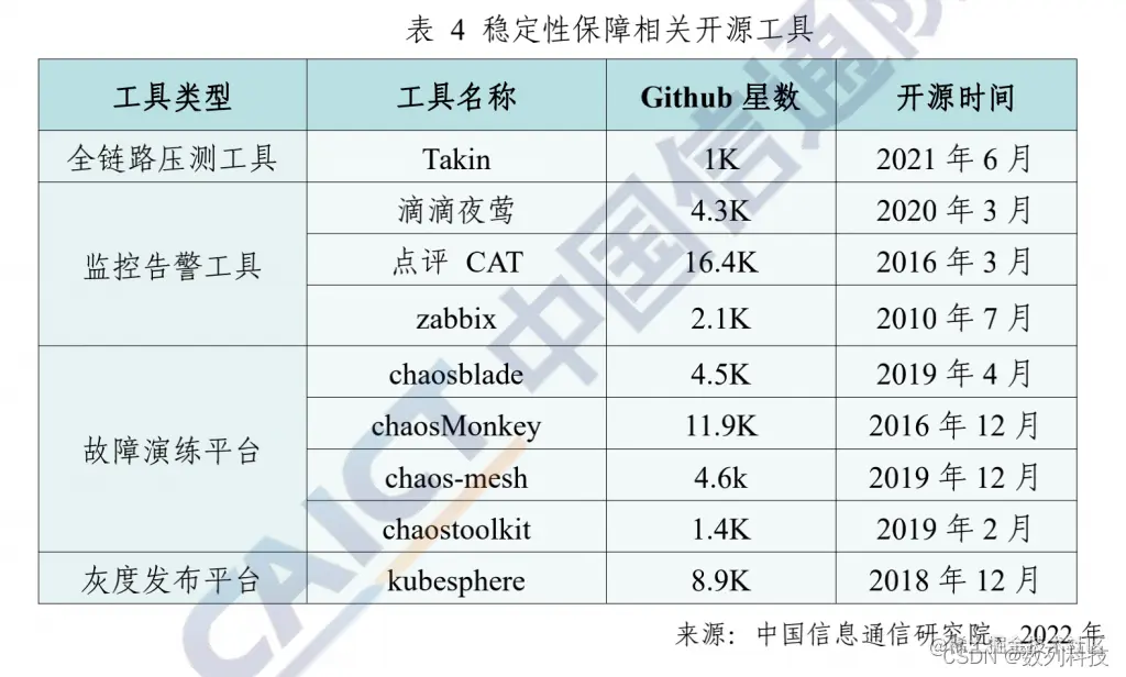 关注【数列科技】公众号回复【工具】即可查看Takin产品演示