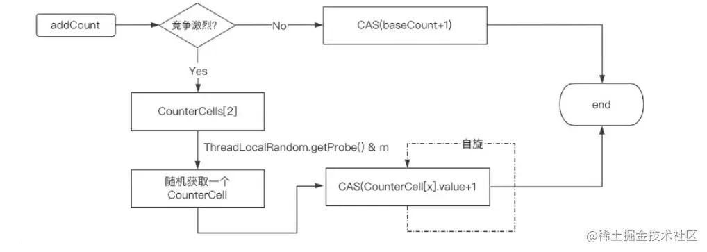 image-20221008105336263