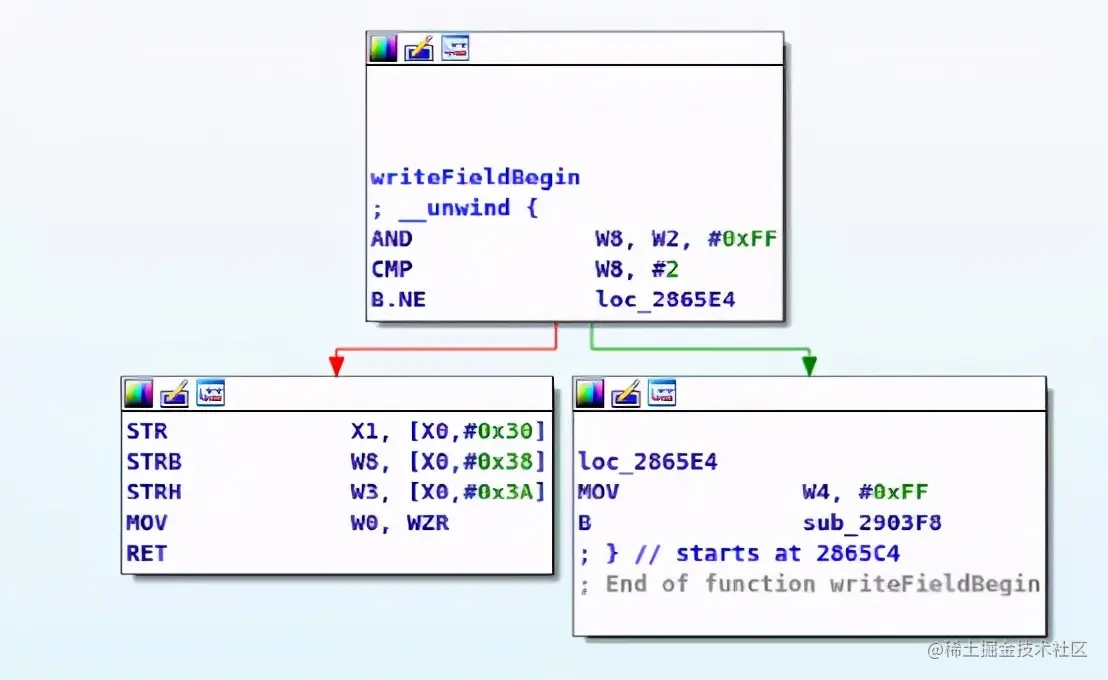 对于短信平台呼叫状态机的调查