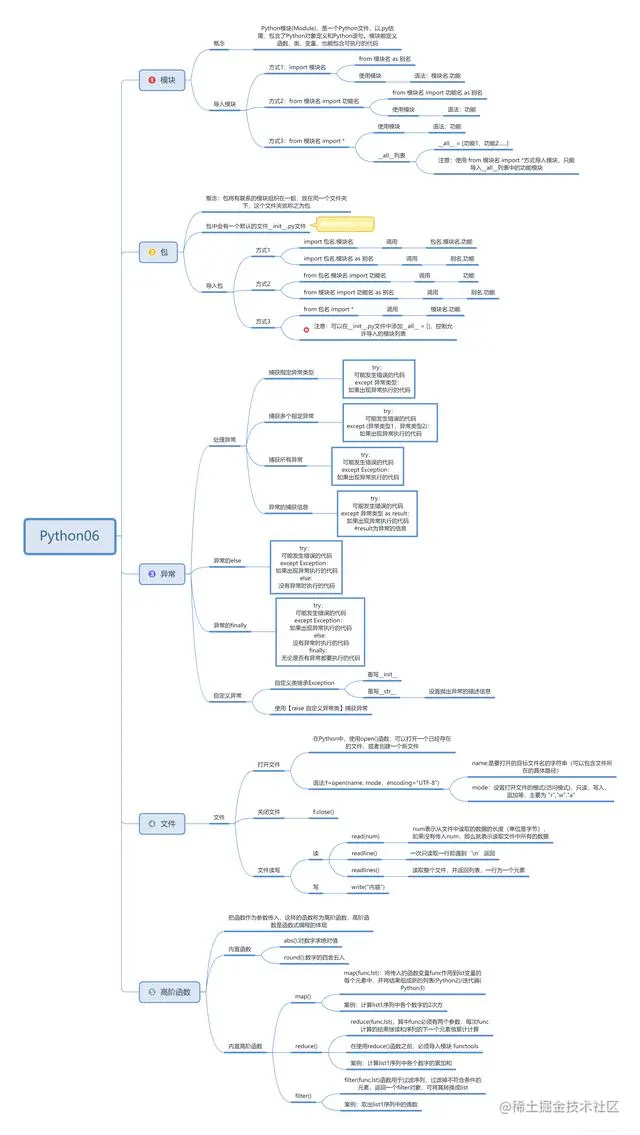 Python学习路线图以及Python教程视频，拿走不谢