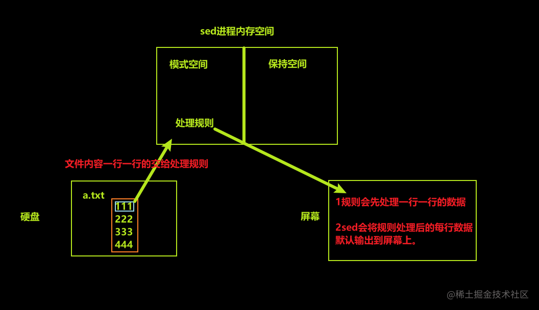 linux-awk-sed-grep