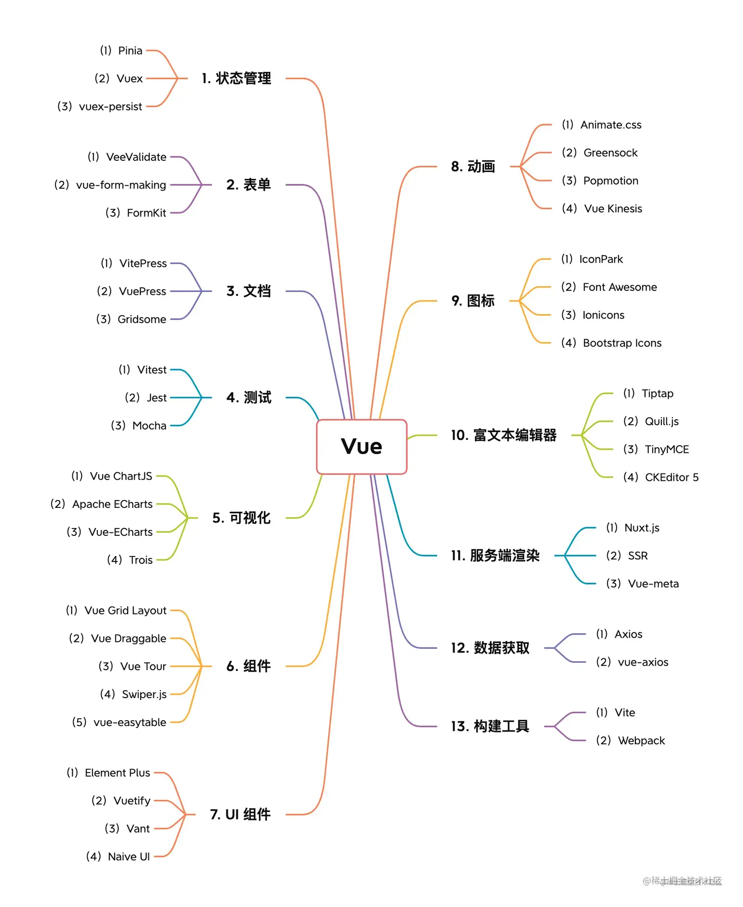 Vue.png