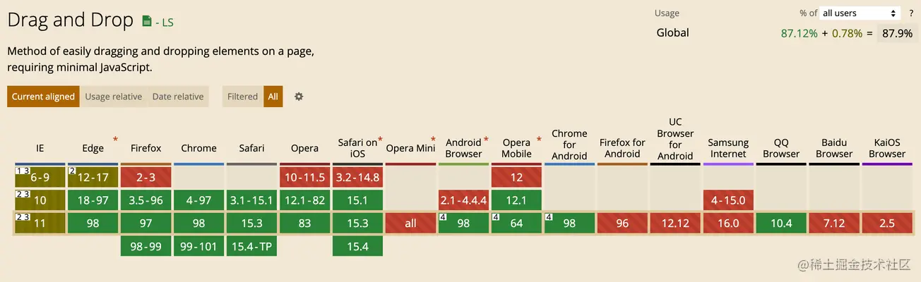 html5div拖拽插件_js拖拽元素到另一个元素