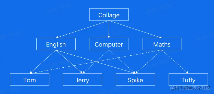 image-20230223232228202