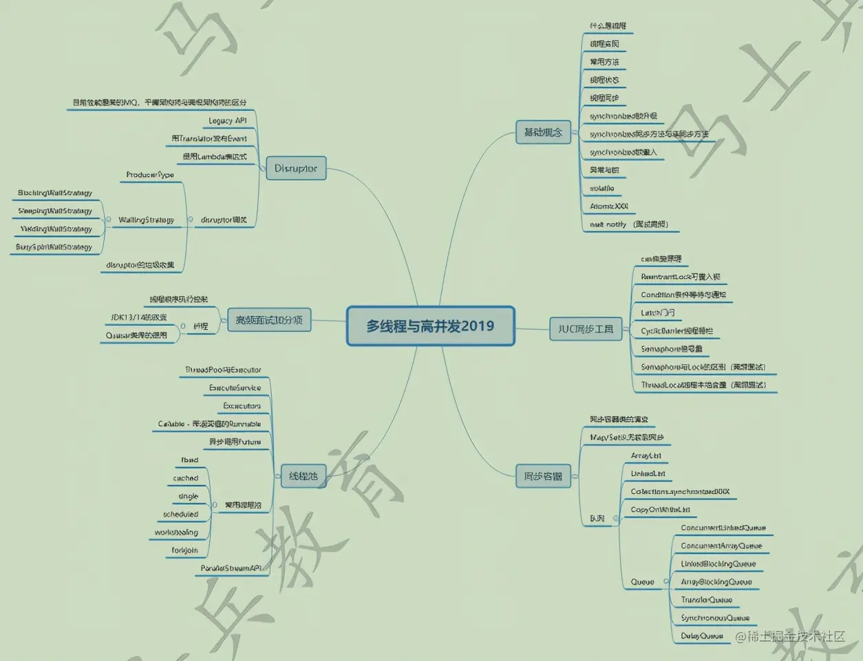 阿里技术专家，用257页文档分享多线程高并发性能调试经验