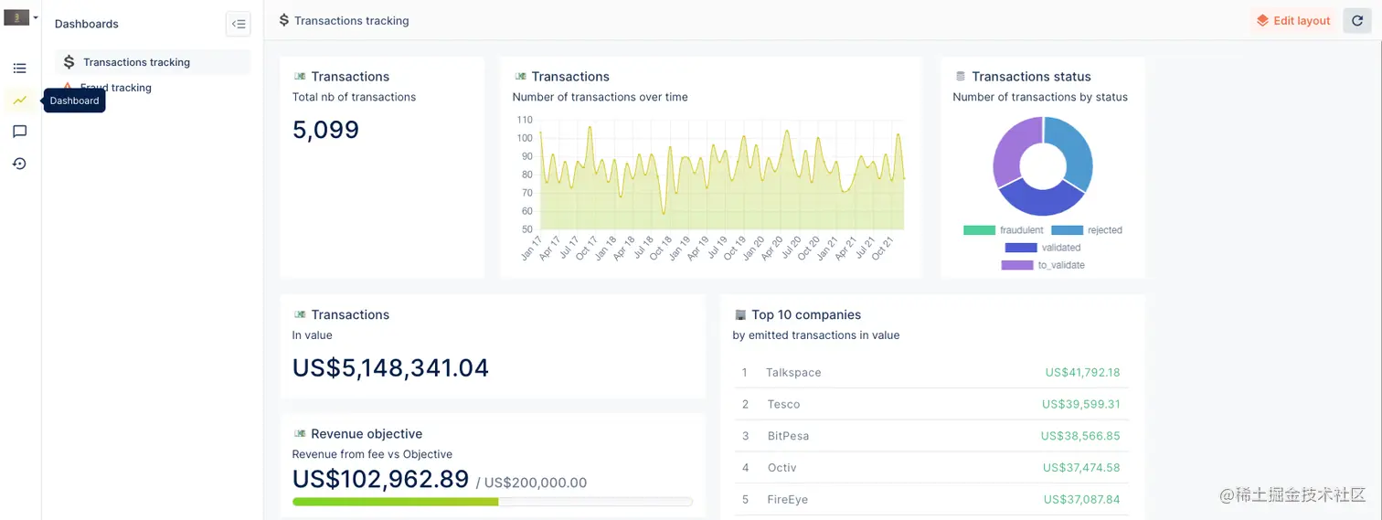 How to build a MongoDB admin panel