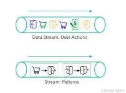 Flink：把状态State全都扒光，远走他乡：State初始，广播状态
