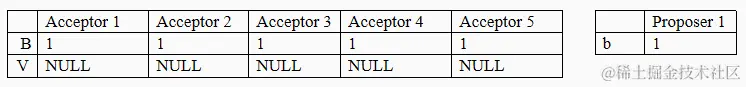 PAXOS_Example_2.png