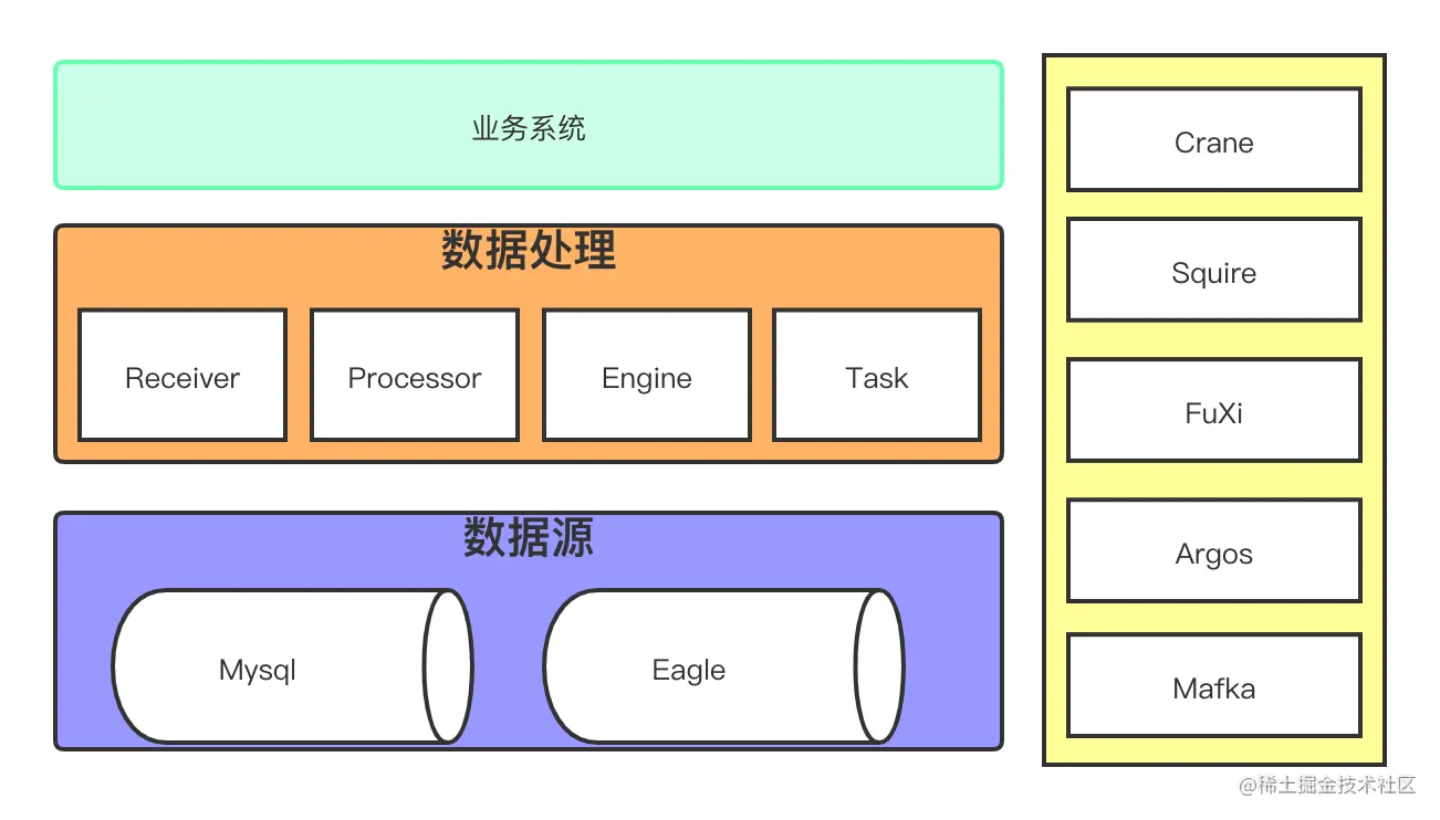 数据中心系统架构图.png