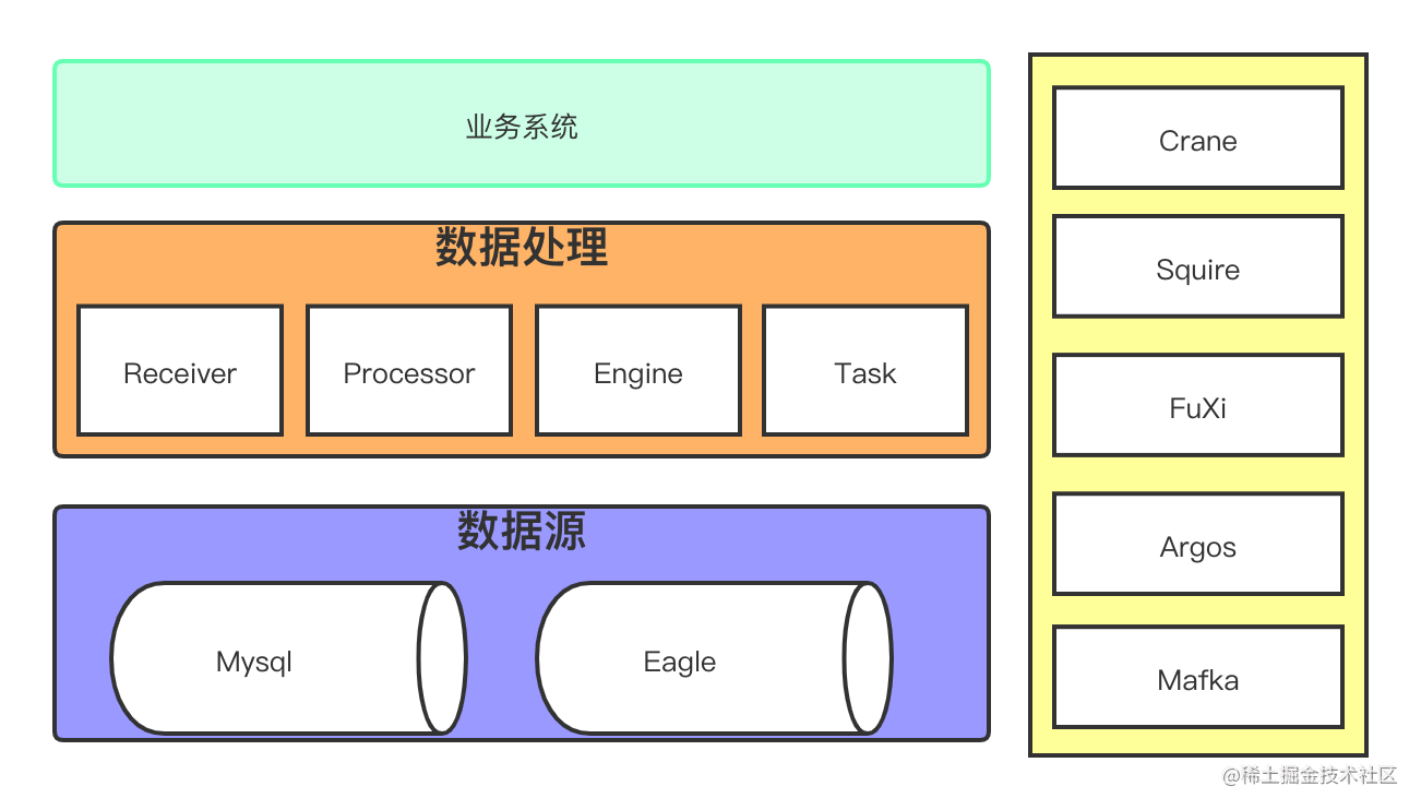 数据中心系统架构图.png