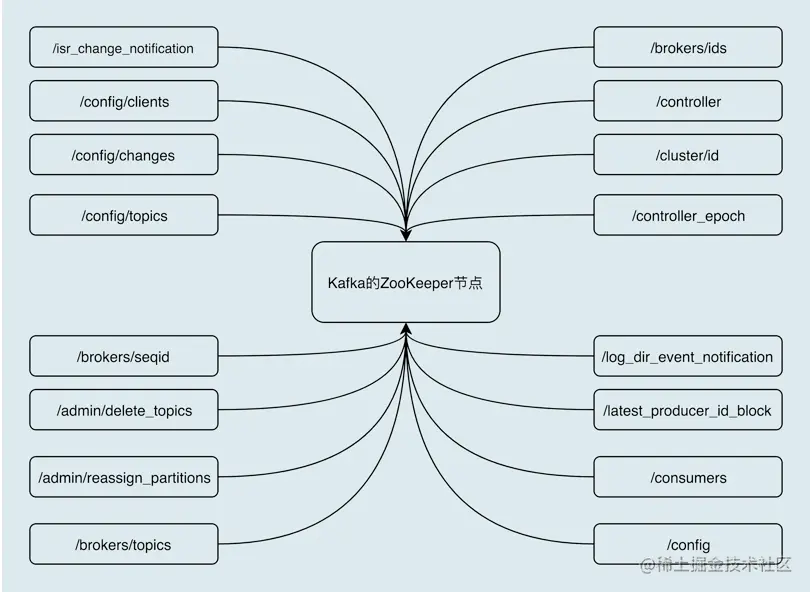 image-20210306203350119