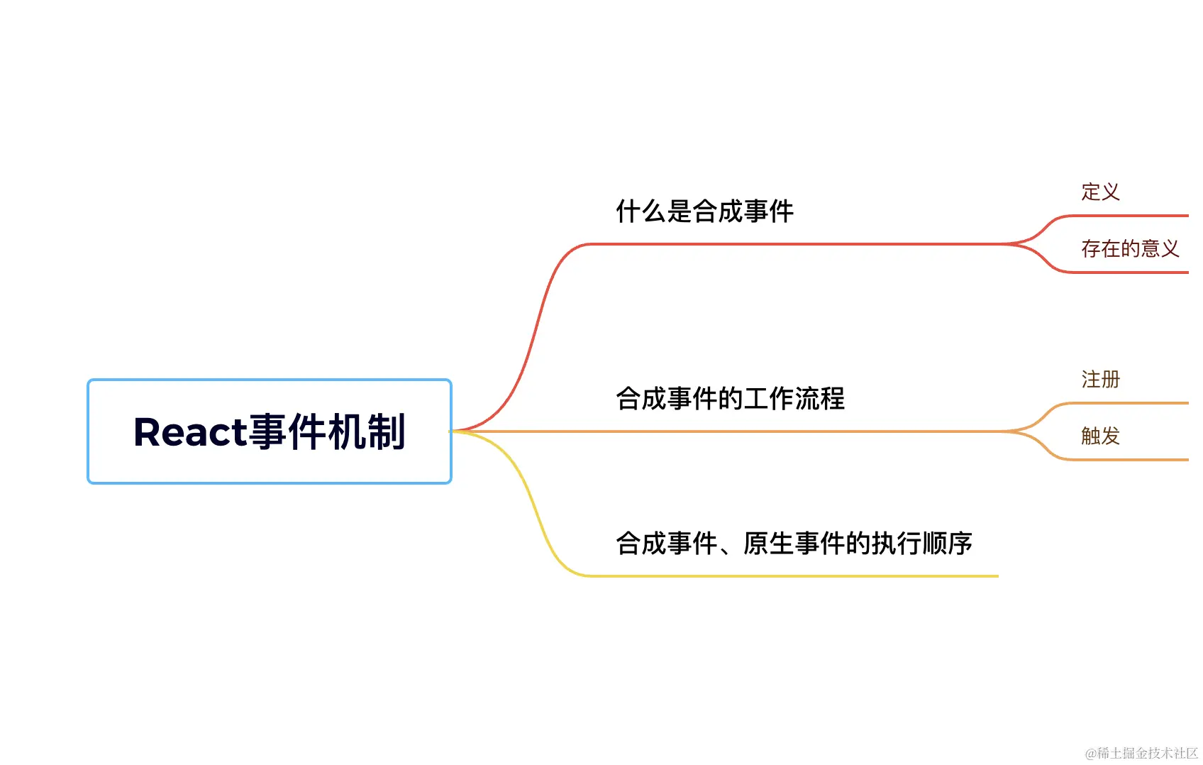 截屏2023-12-05 23.23.45.png