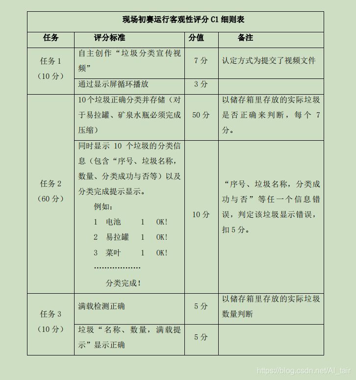 第七届工程训练大赛 –垃圾分类-一一网