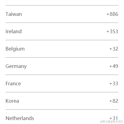敲代码的小菜鸡于2021-08-05 15:37发布的图片