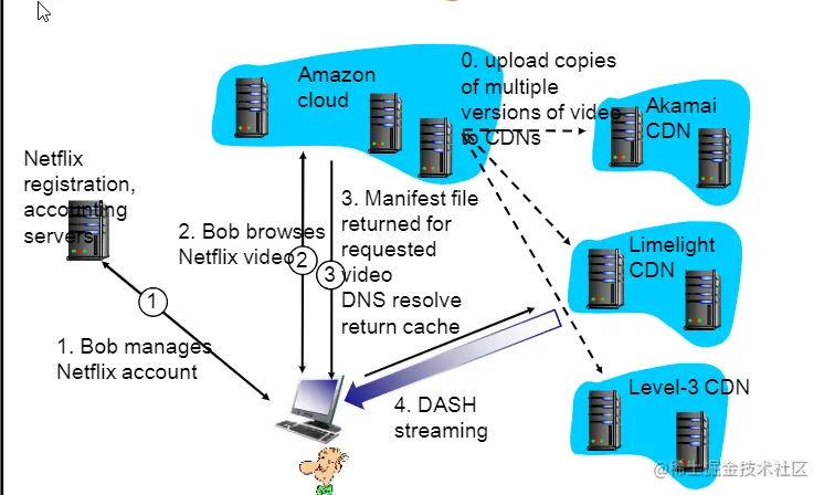 image-20210221233209270