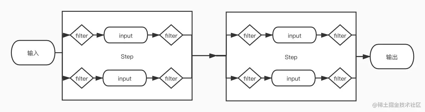 fizz_aggregate_architecture