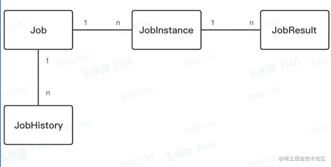 image-20230209164147765