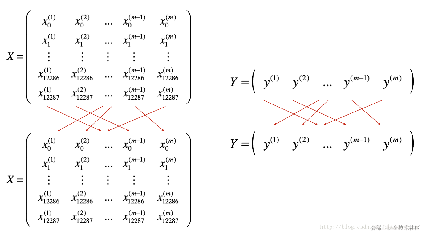 图片来自coursera