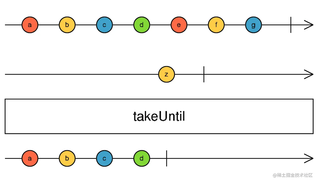 takeUntil marble diagram