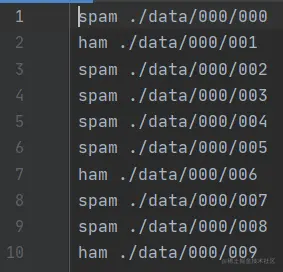 index数据组织形式