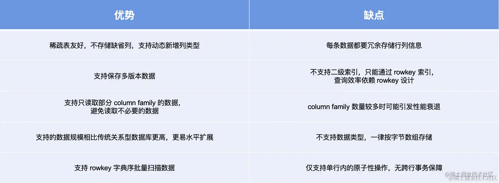 截屏2022-08-06 16.12.40.png