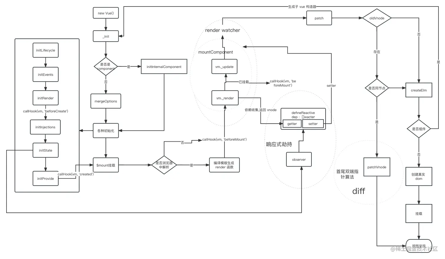 vue2渲染流程图.png